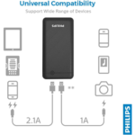 Philips 20000 mAh Power Bank - Image 3